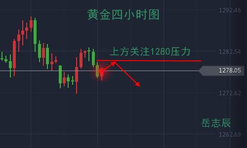 岳志辰：10.25黄金原油早间分析以及策略