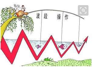 资本散帮：震荡市如何波段操作？