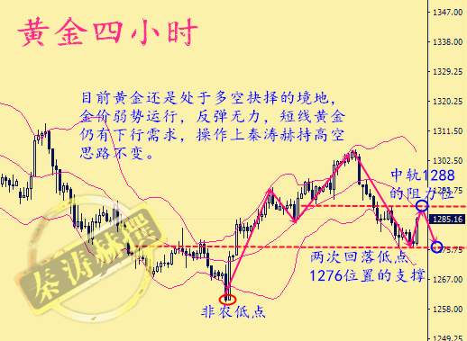 秦涛赫：金价探底回升难反转，10.19黄金谨防多头卷土重来