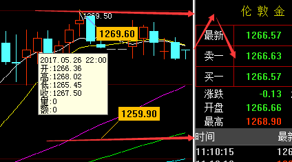 仙林聚金:5.29午评原油黄金午间走势分析及操作建议