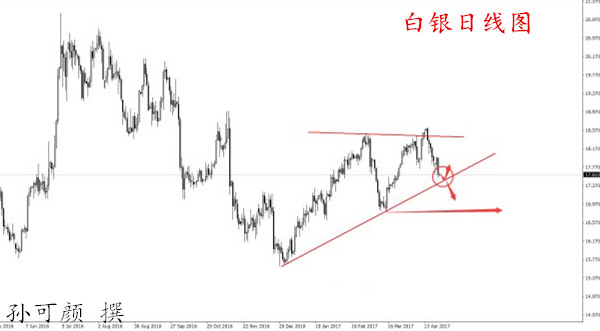 孙可颜:4.26API数据解析原油超卖迎来调整,日内白银原油操作策略