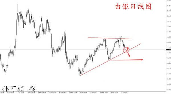 孙可颜：4.26API数据解析原油超卖迎来调整，日内白银原油操作策略