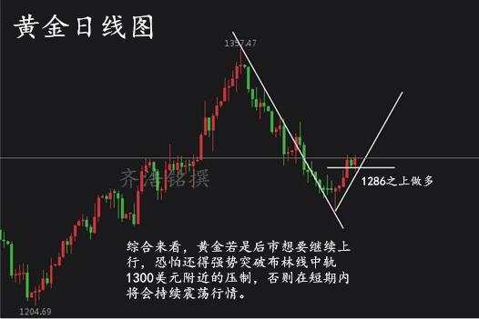 齐浩铭：黄金多头遭初请当头棒喝，能否继续上破千三