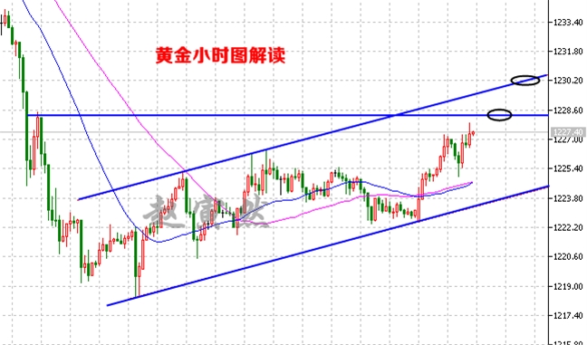7.5黄金反弹,筑底成功?今晚看美联储会议纪要开启黄金新走势!
