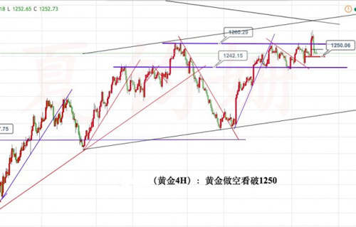 夏钧姗：4.10四大重磅事件决定黄金走势，欧盘做空黄金​