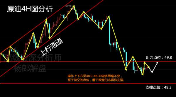 杨郎解盘4.26EIA携手美国税改方案，原油黄金继续承压下行