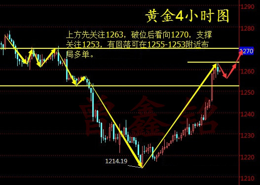 曾鑫铭5.18黄金将再次冲击1300关口,黄金操作建议及解套思路