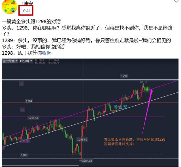 汤迪安：10.12黄金多头和1298的信任呢？别傻了，该空就得空！