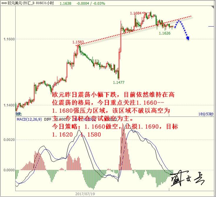 盛文兵:美联储利率前美元探底，黄金非美反弹高空