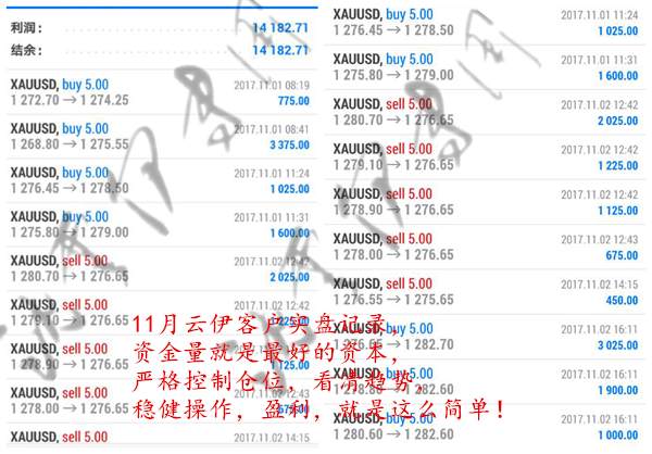 11.3非农利空无疑！黄金必跌！1265见！