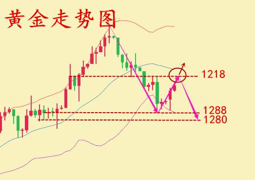 何氏论金：美朝宣战所言为虚，目的何在9.26黄金操作附解套