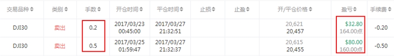交易员的故事“大难不死必有后福”