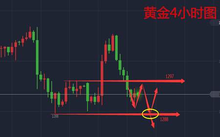 余天翼9.27九月收官如火如荼.黄金原油多空何为