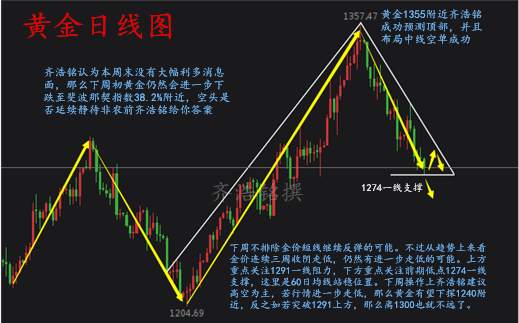 齐浩铭：10.1明日开盘黄金如何操作，非农周布局开始