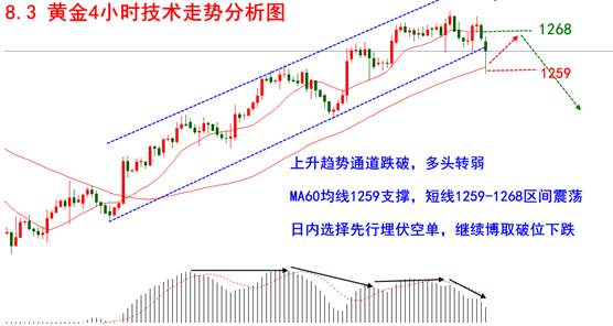 辛灏琛：美联储缩紧货币政策，现货黄金多头举步维艰