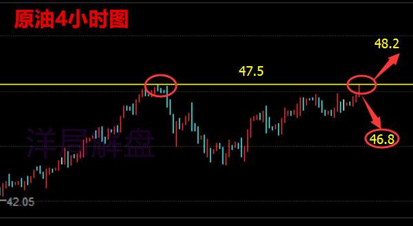 7.20黄金原油EIA利多大逆袭，快速上冲后市走势如何，怎么操作【解套】