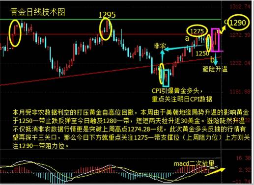 武钰妍：黄金如预期站上1280，多单进场成功获利