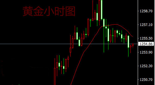 汤天恩:4.5EIA利多不追多,金银油晚间精准布局