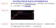 鑫干线点金：9.5黄金浪5途中新高看1346，原油依旧逢低多