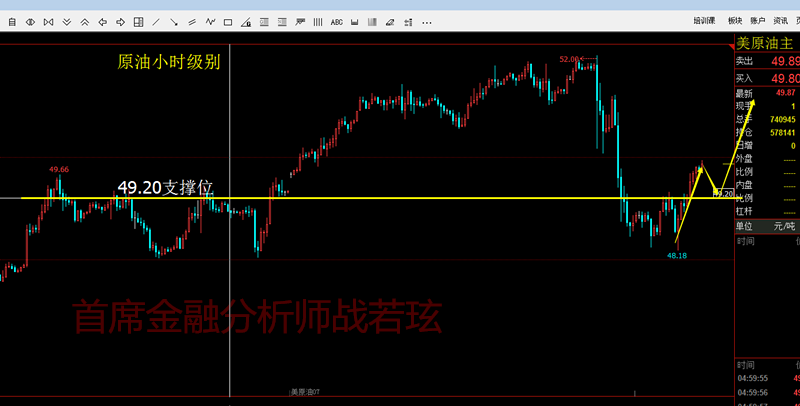 战若玹:非农伴随着加息即将来临,5.29黄金操作建议及空单解套