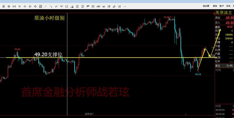 战若玹：非农伴随着加息即将来临，5.29黄金操作建议及空单解套