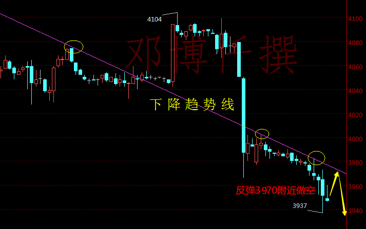 邓博仟:4.10现货白银/西贵银午夜反弹空及多单解套