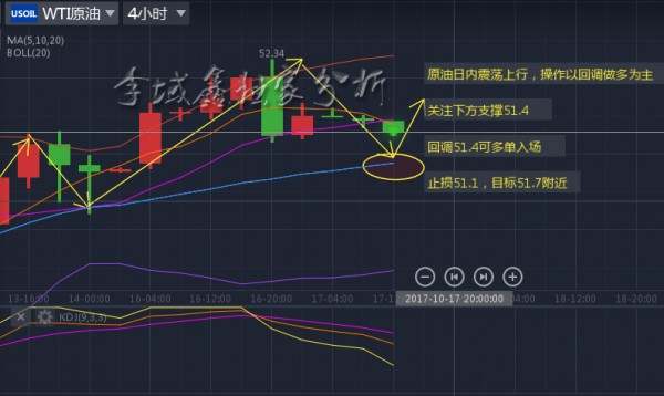 李域鑫：10.17原油震荡上行日内操作分析