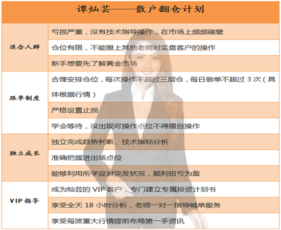 黄金下挫狂跌不止，多单被套要爆仓灿芸给你一丝希望