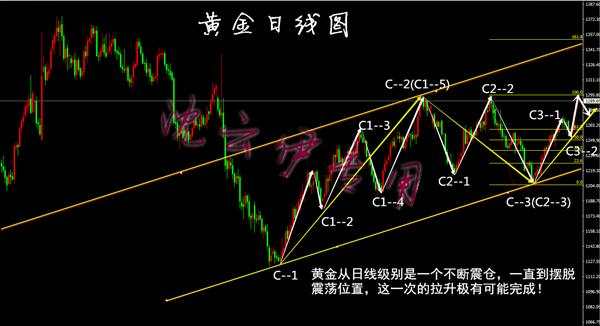 沈云伊：别让千三迷惑了你的双眼，上顶触手可及，黄金必遇95回落！