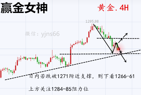 赢金女神：6.9黄金白银走势分析及解套