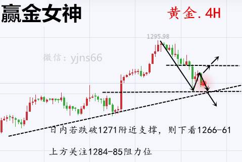 赢金女神：6.9黄金白银走势分析及解套