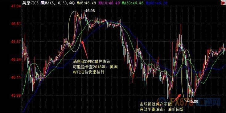 沙特表态力挺油价，忧虑依旧反弹空间受限