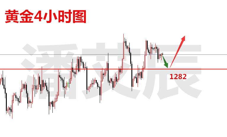 潘艾辰：11.27周一黄金先调后涨，原油依旧龙卷风