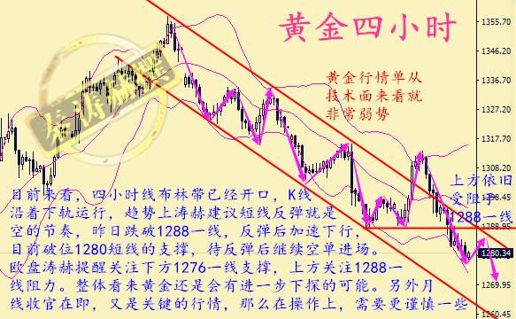 秦涛赫：晚间初请能否拯救黄金多头，9.28黄金后市精准布局