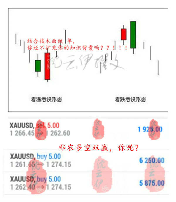 10.8周一坚决多，黄金上看1282，翻仓大门已经大开！