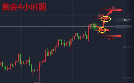 余天翼10.16十月新周新气象.黄金原油新方向？