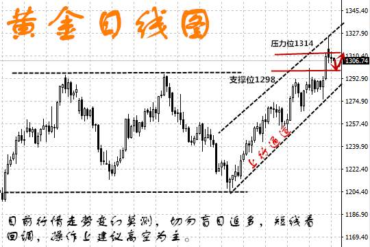 上官轩儿8.31小非农之后，黄金坚定做空！附原油解析及操作布局