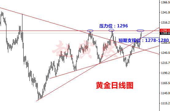 黄金市场最新解读:美朝局势奴役下的黄金下周该何去何从?