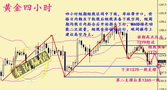 秦涛赫：伦敦金为什么暴跌，11.14午夜黄金是否会跌出新低