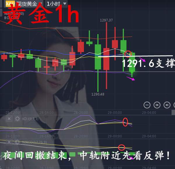 早评！周二一路多晚间反手空双赢！周三金价先多看涨！