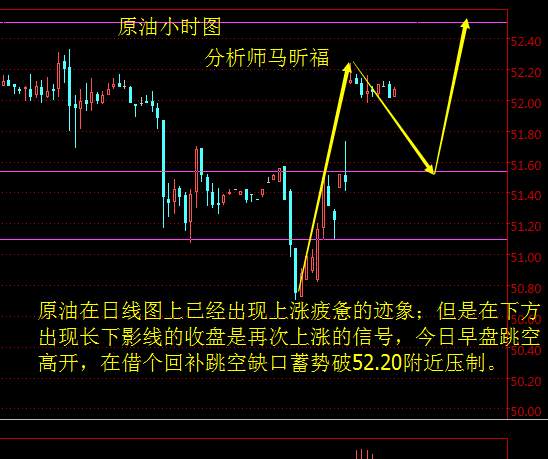马昕福：10.23原油、原油T+D日内操作策略及解析