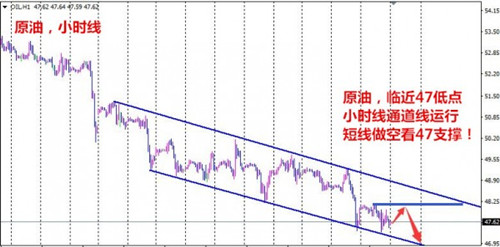 成子西：5.4原油暴跌解析日内操作建议附多单解套