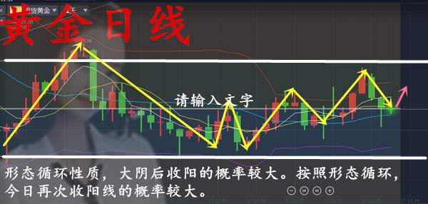 11.22黄金日内低多为主！日线阴阳持续转换!