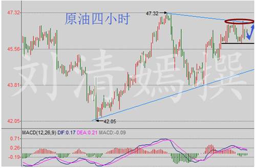 刘清嫣：7.19API利空打压油价在先，早间行情分析