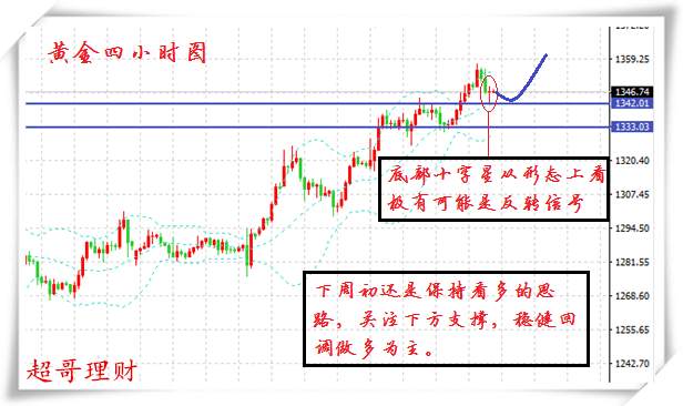【周评】：黄金走弱或是为了多头蓄能，下周行情分析预测