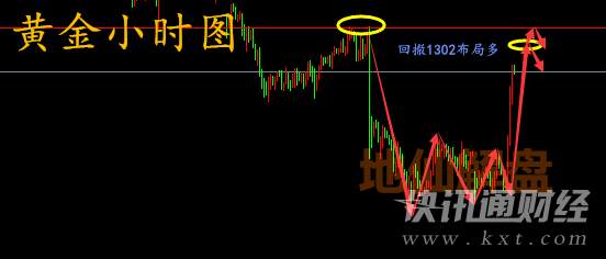 地仙解盘：9.26晚评黄经过嘴炮自后下滑！