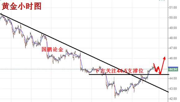 国鹏论金：6.30黄金上行乏力该如何操作？原油黄金走势分析及操作策略