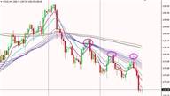 邹楠：美元指数大涨刷新8月以来高点。