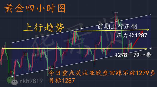 华景贤：11.22黄金需理性投资，1285或成多空分水岭