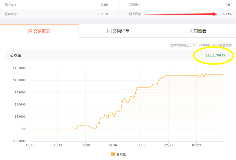 交易员洞察|考虑到领航者的智慧，我们能从中学到什么